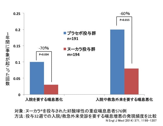 在宅酸素療法(Home Oxygen Therapy)