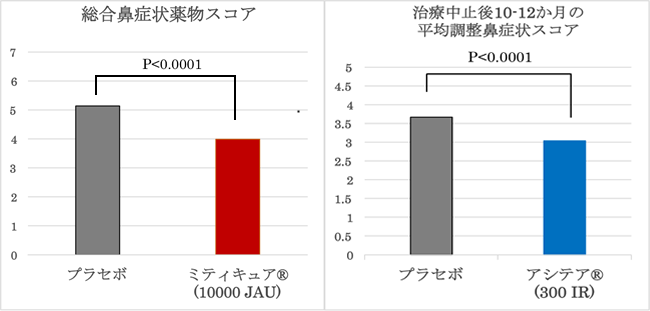 花粉症の症状